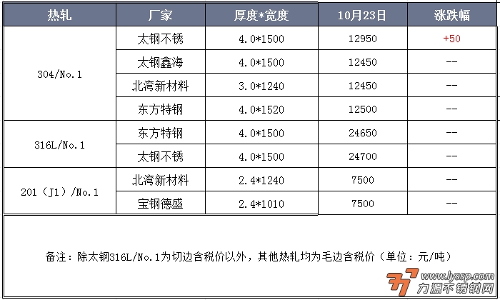 不锈钢装饰行情